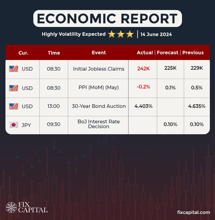 Economic Report on 14 June 2024