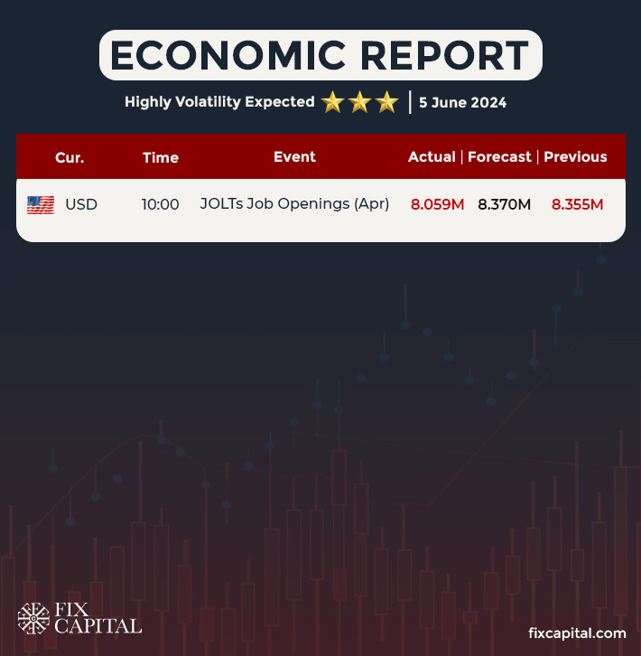 Economic Report on 5 June 2024